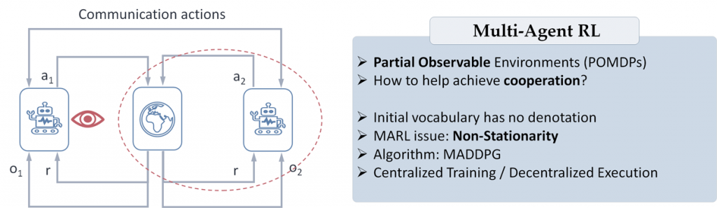 multi-agent RL